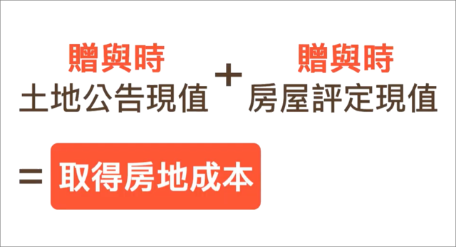 取得房地成本=贈與時土地公告現值+房屋評定現值