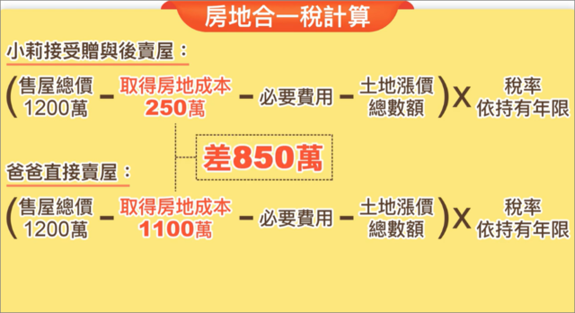 房地合一稅計算方式