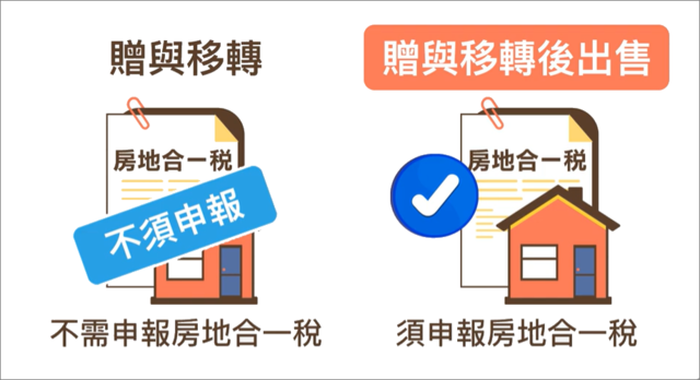 若是接受贈與後，再售出，就要繳納房地合一稅