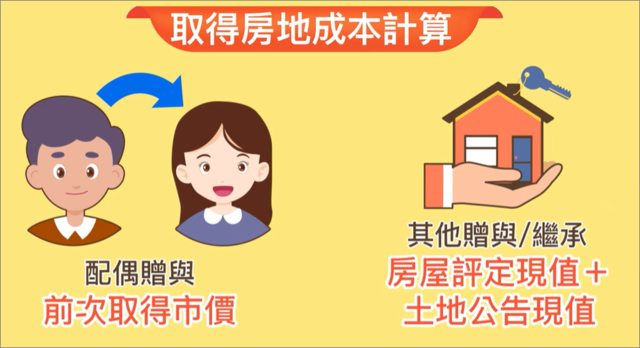 取得房地成本只有配偶贈與可以前次取得市價為主，其他贈與不行