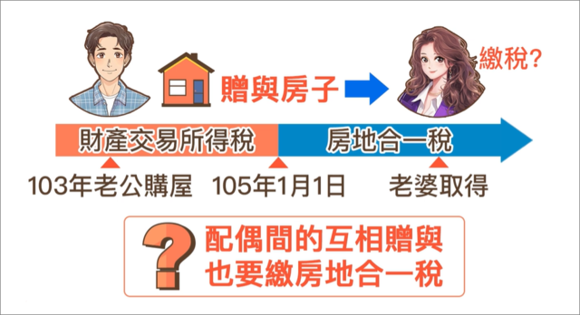 配偶贈與也要繳房地合一稅嗎