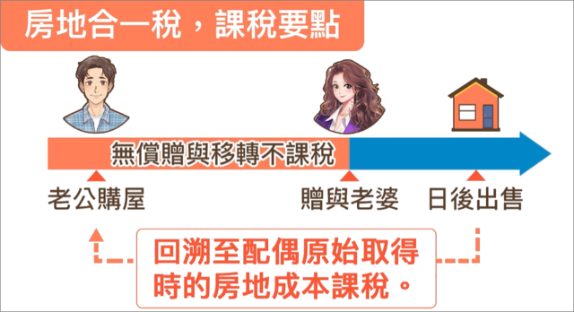 老公贈與給配偶，日後售出可回溯至原配偶取得時的房地成本