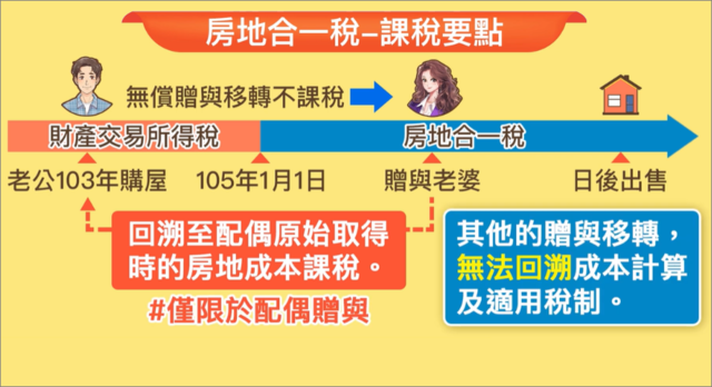 其他贈與與移轉，無法回溯成本計算及適用稅制