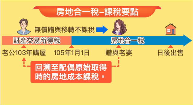 老公轉贈與給老婆，老婆後續要賣房，要回溯至配偶原始取得的房地成本