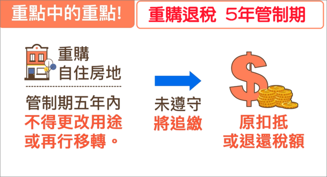 重購退稅有五年管制期