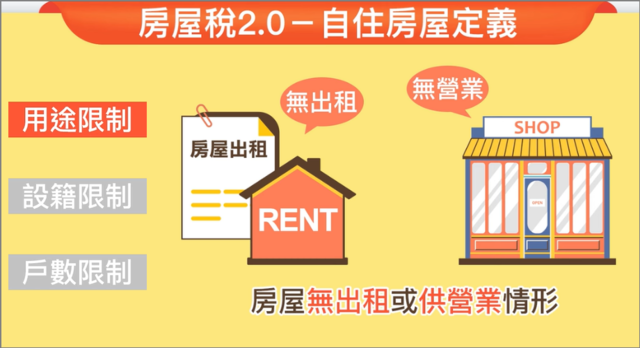 房屋稅2.0自住房屋定義-用途限制