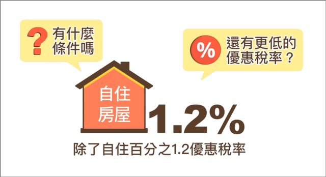 有比1.2%稅率還低的自住優惠嗎